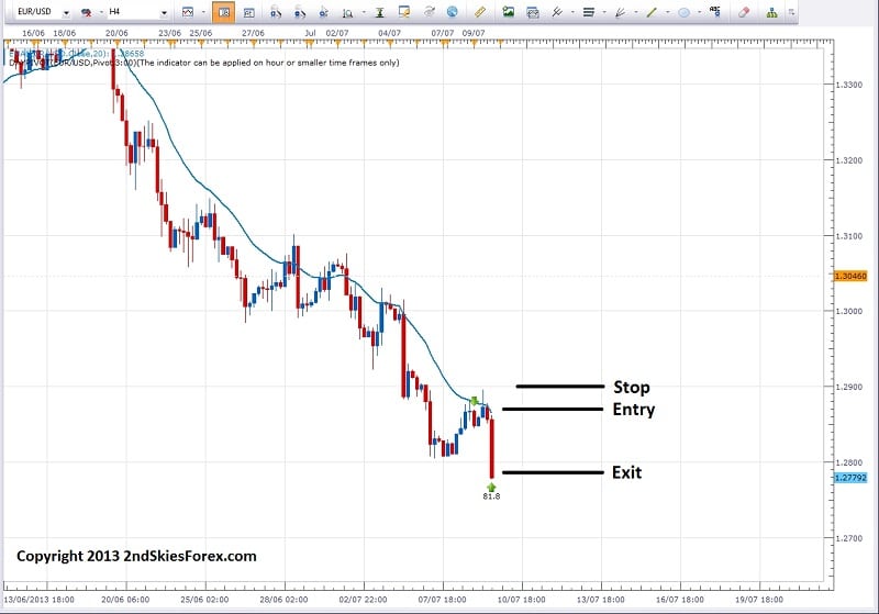 price action pullback off 20ema euro 2ndskiesforex july 9th.com