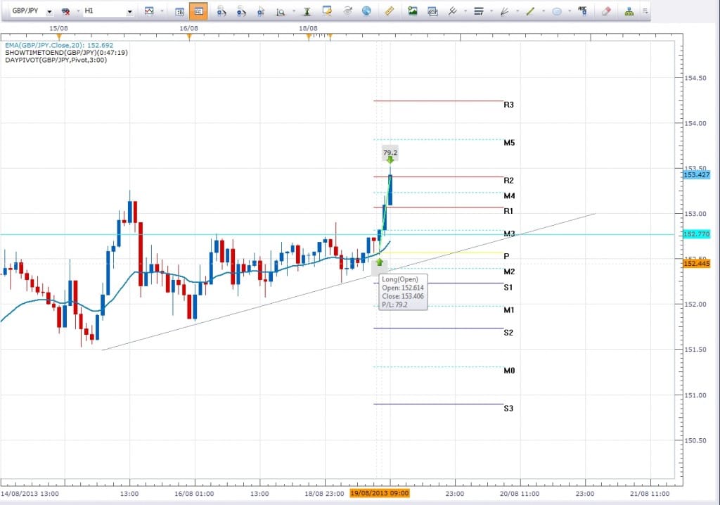 gbpjpy-live-price-action-trade-breakout-2ndskiesforex