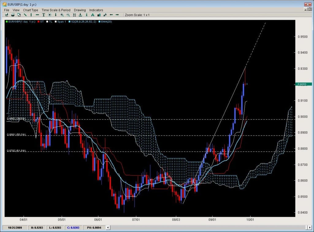 eurgbp-daily2