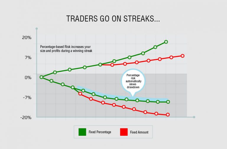 fixed-equity-vs-fixed-dollar-amount-which-is-better-2nd-skies