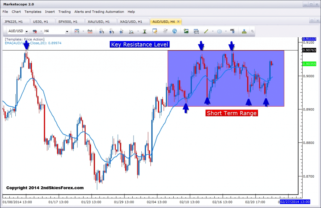25 dynamic day-trading strategies for life