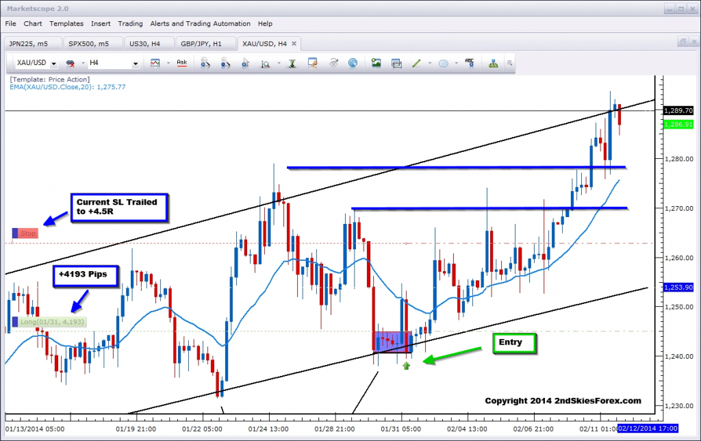 gold live price action trade bull channel 2ndskiesforex