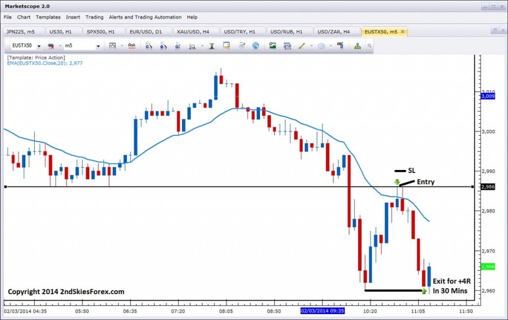 live price action trade eustx 50 for 4R in 30mins 2ndskiesforex