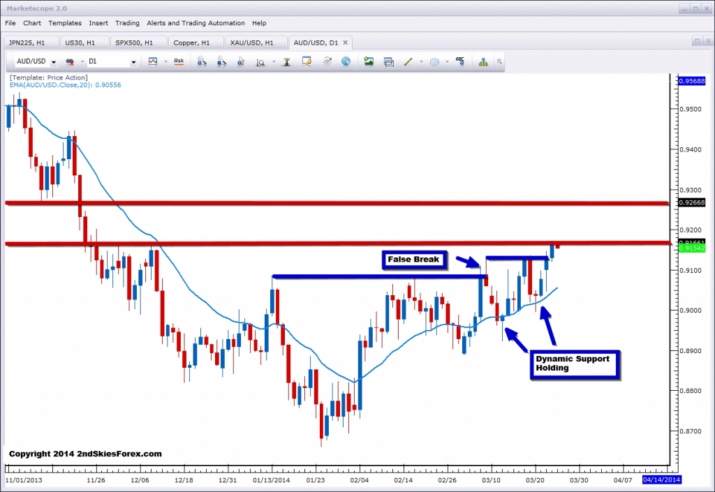 AU daily market commentary