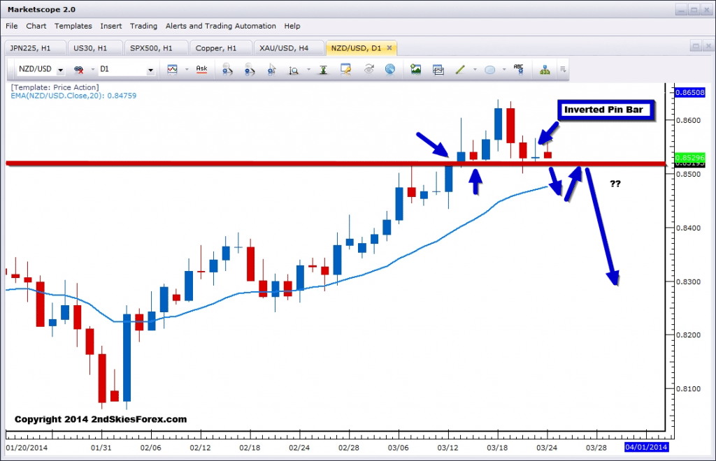 NU daily market commentary