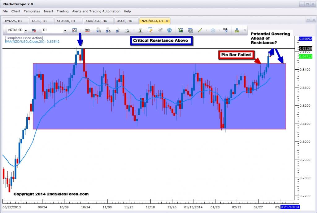 NU daily market commentary mar 6