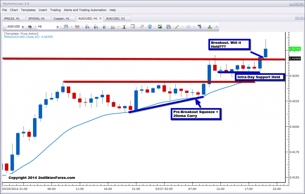 au daily market commentary mar 27