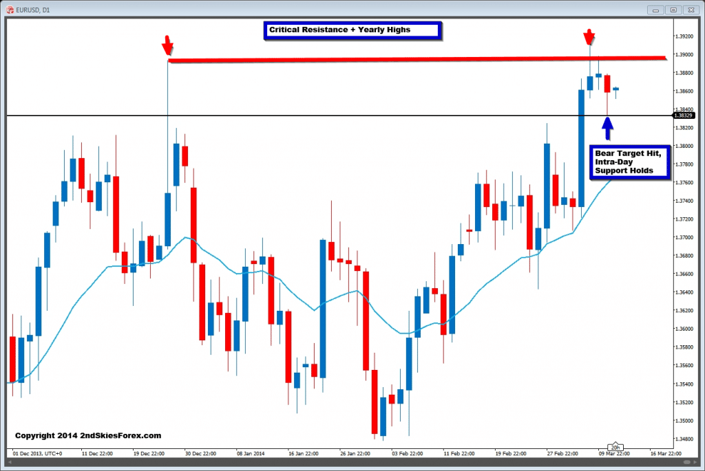 eu daily market commentatry mar 11th