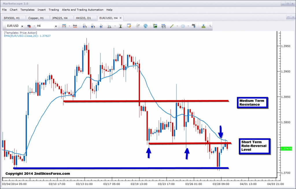 eu weekly market commentary