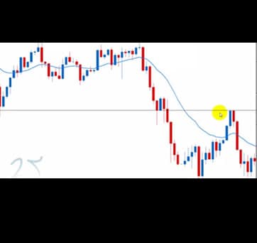 Forex Tester Indicator Download Xm Forex Demo Contest - 
