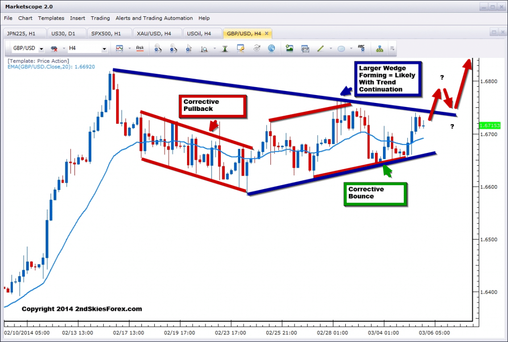 gbpusd daily market commentary mar 5