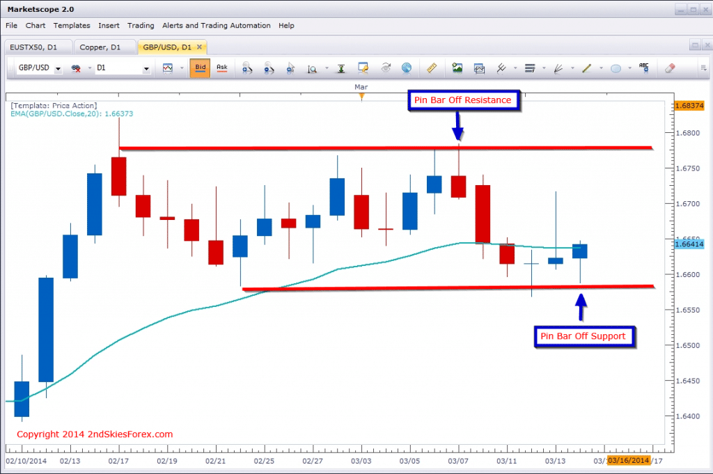 gu daily market commentary