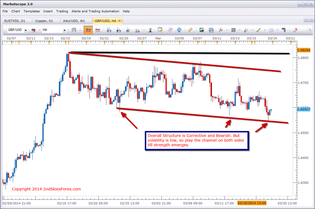 gu daily market commentary
