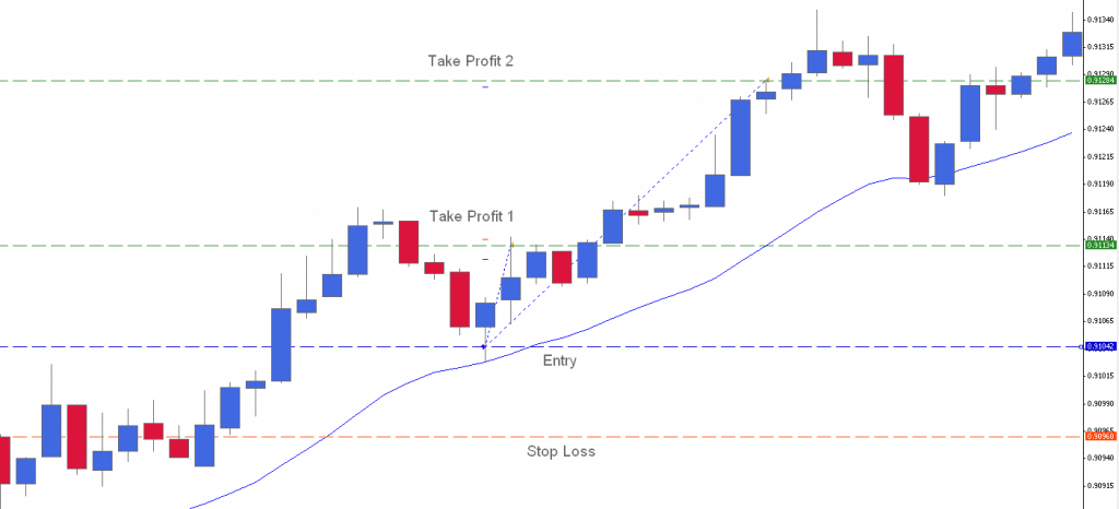 victor live price action trade 2ndskiesforex