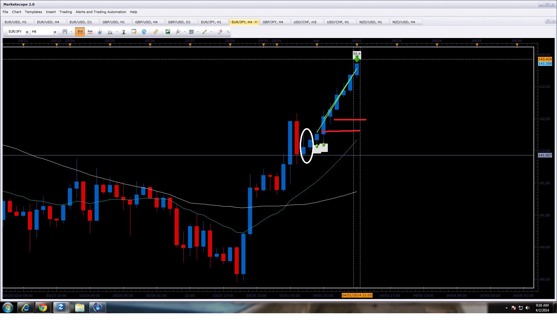 Forex Price Action Trades of the Week  Apr 12th  2ndSkies Forex