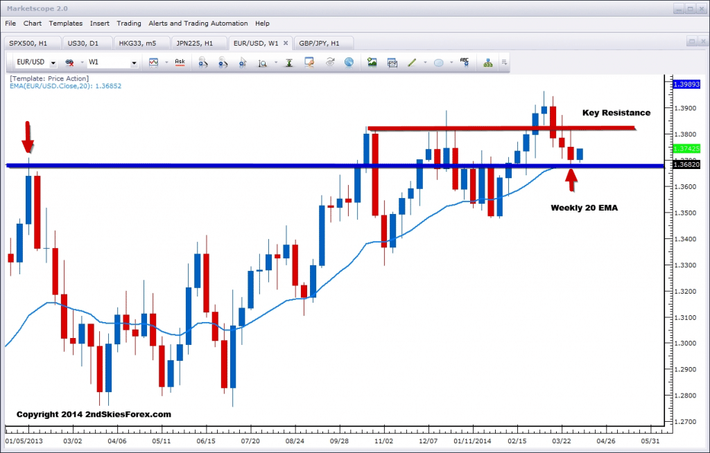 eu daily market commentary