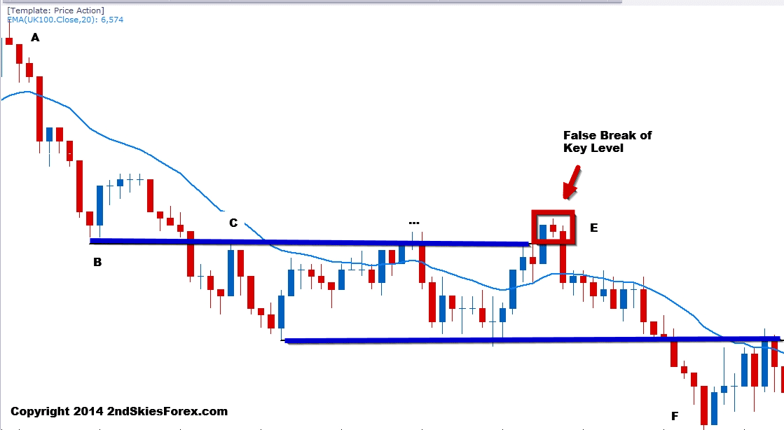 Forextradingstrategies By Nial Fuller  Learn To Trade