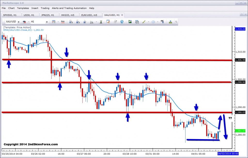 gold daily market commentary