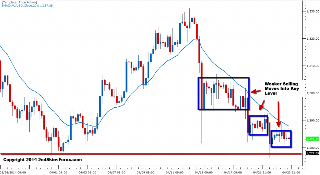 gold daily market commentary