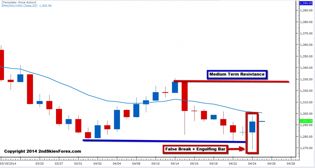 Forex trading ideas daily