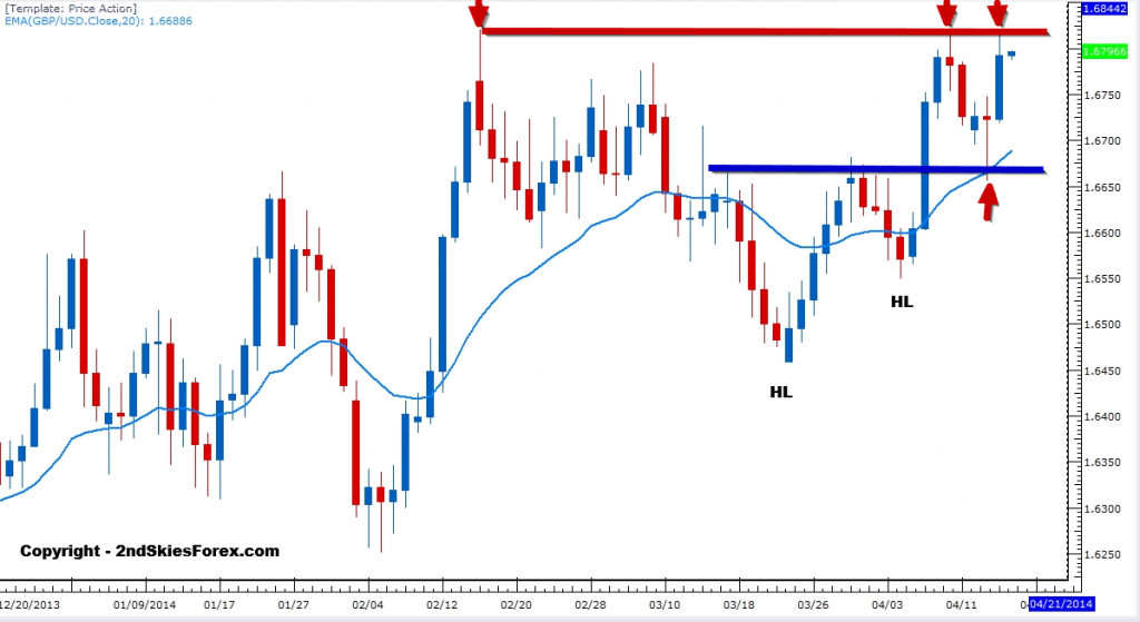 gu daily market commentary