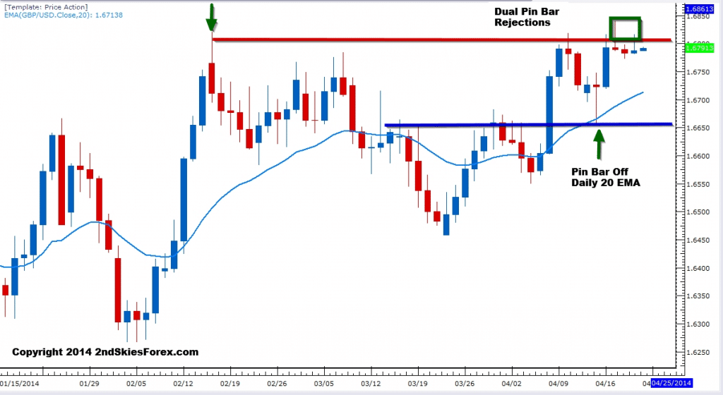 gu daily market commentary