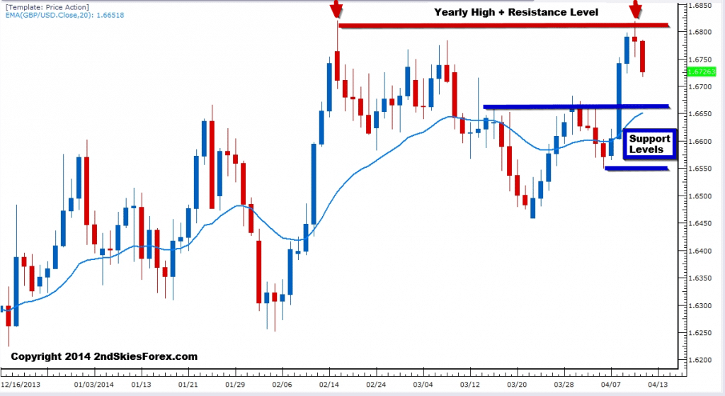 Forex key terms