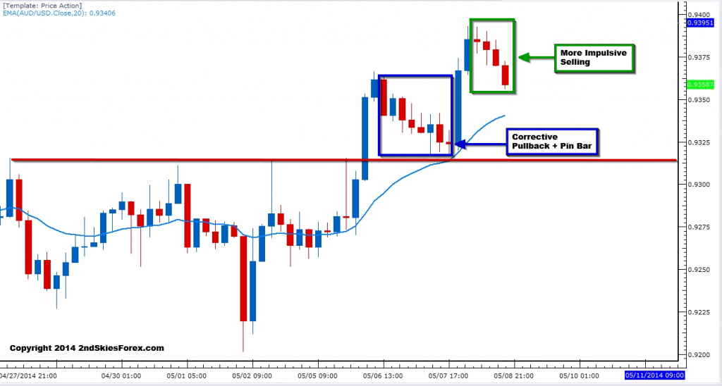 audusd
