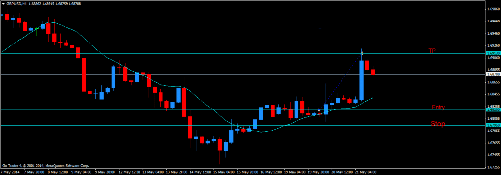 fpb setup 2ndskiesforex chris capre