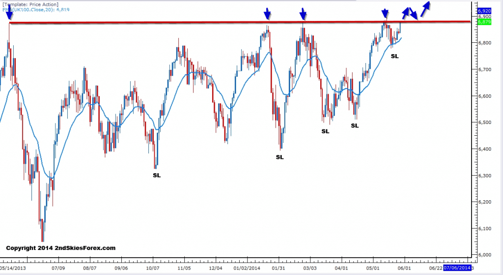 Ftse day trading signals