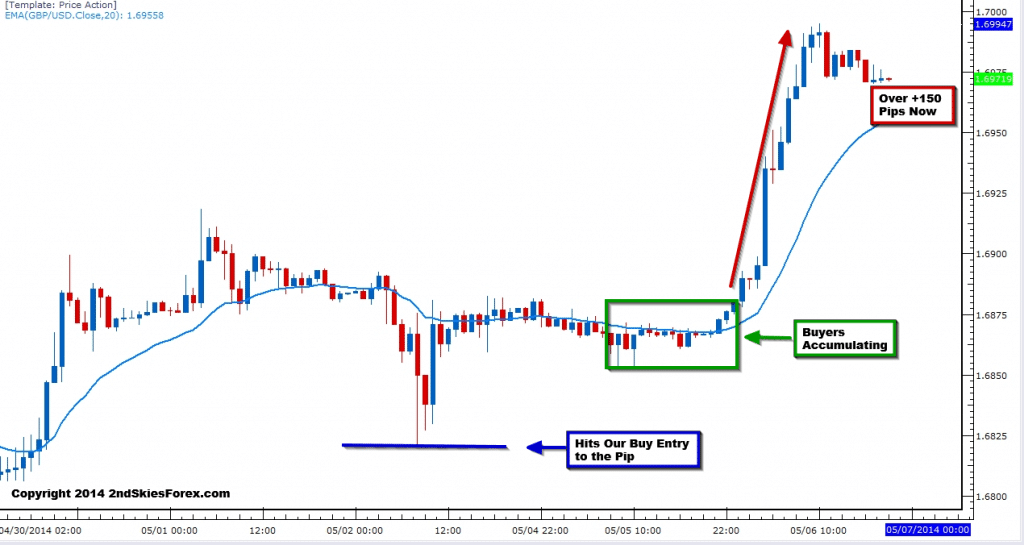 gu daily market commentary