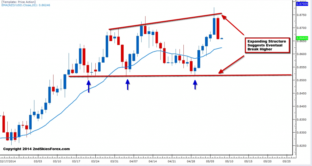 nu daily market commentary