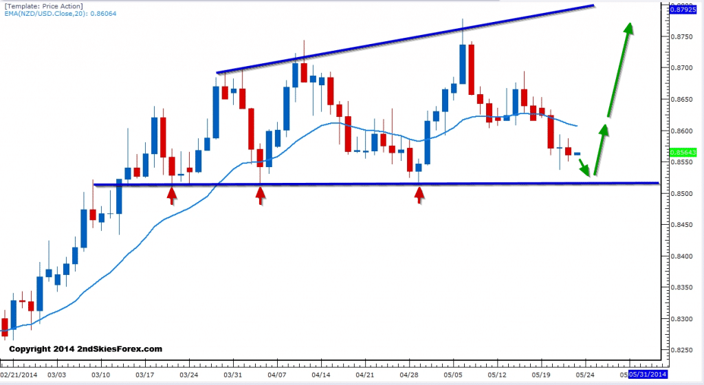 nzdusd
