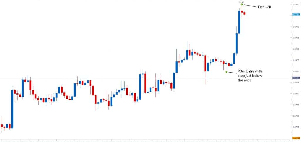 pin bar signal 7R profit 2ndskiesforex gbpusd