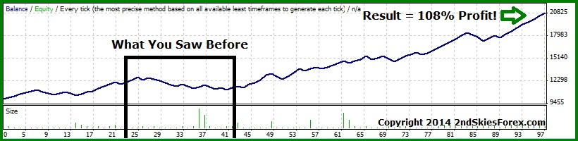 price action strategy equity curve 2ndskiesforex complete