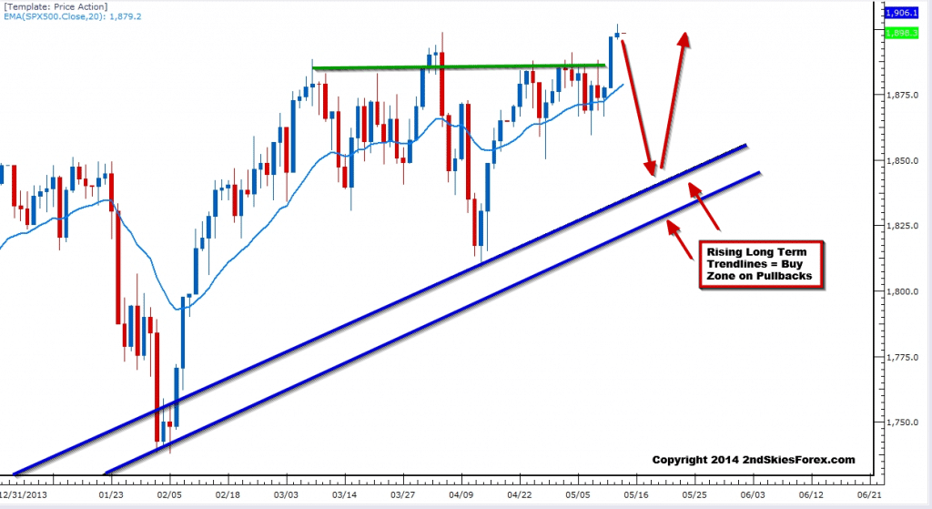 s&p 500