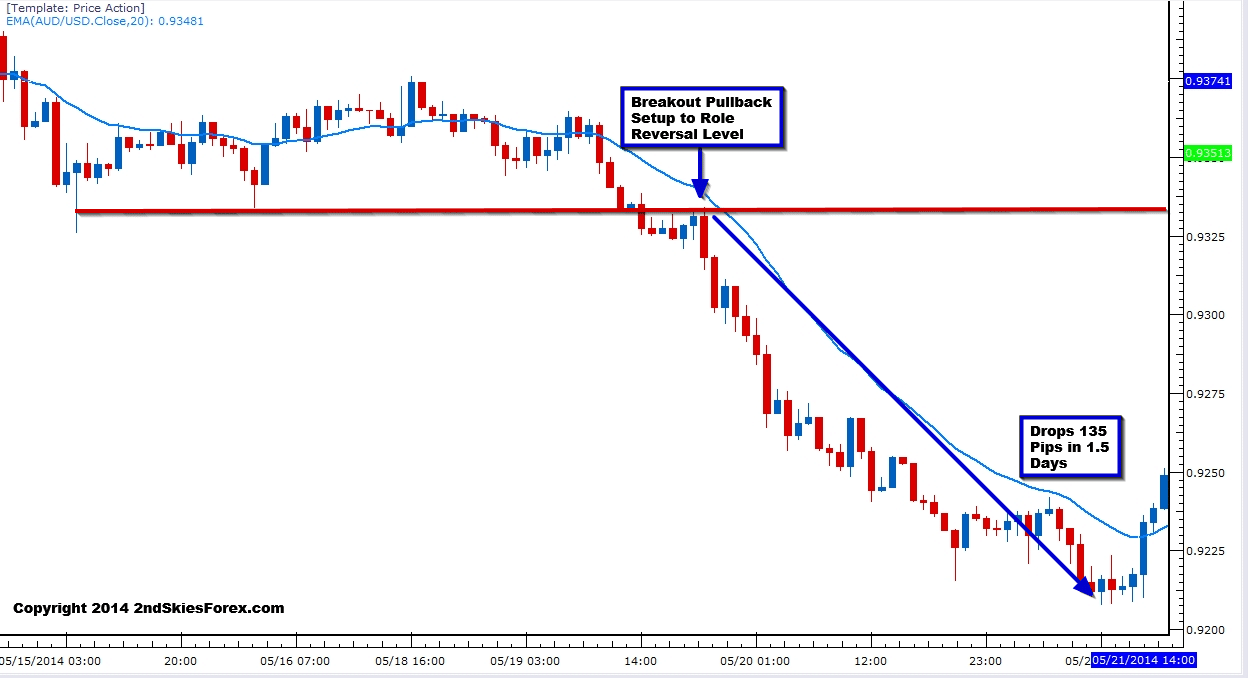 How to Trade AUD/USD on Forex, Best Strategies for AUDUSD