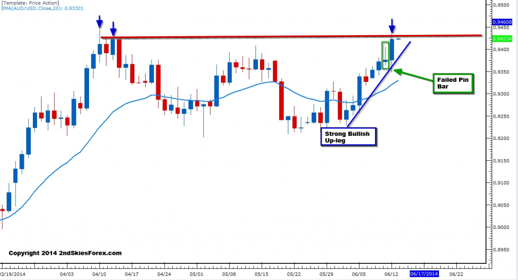 audusd