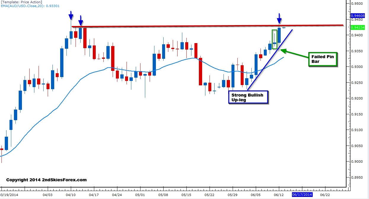 audusd