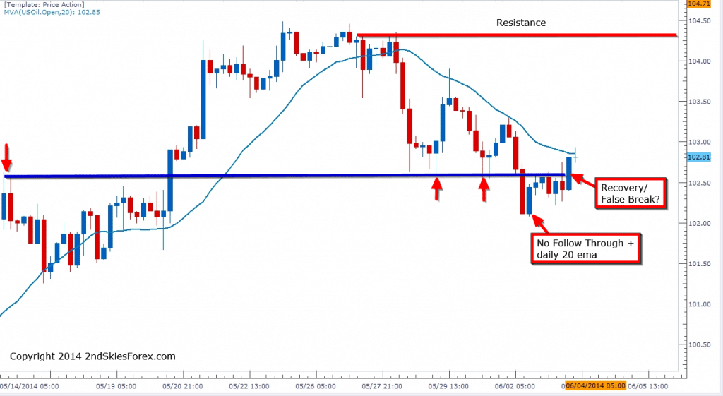 crude oil