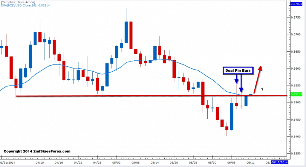 nzdusd