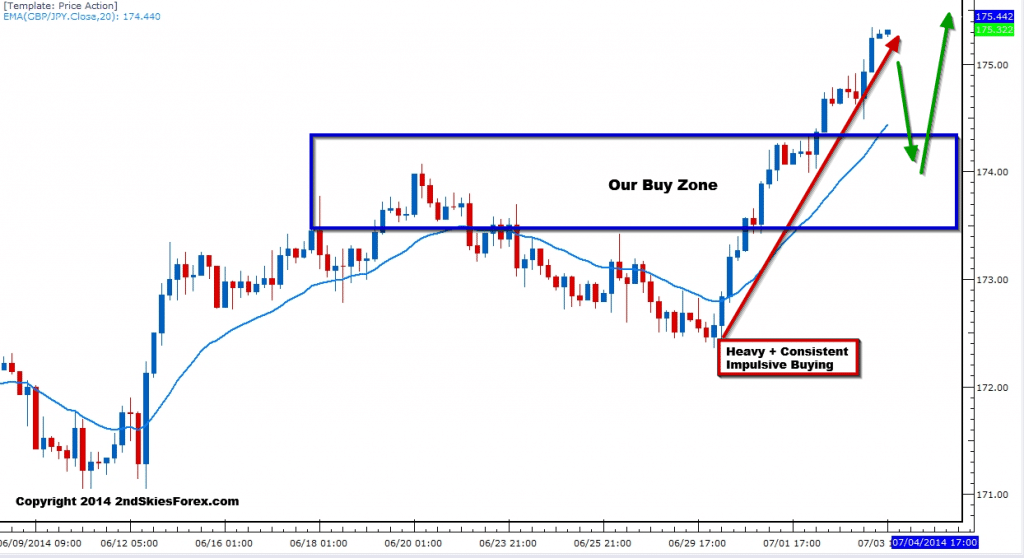 gbpjpy