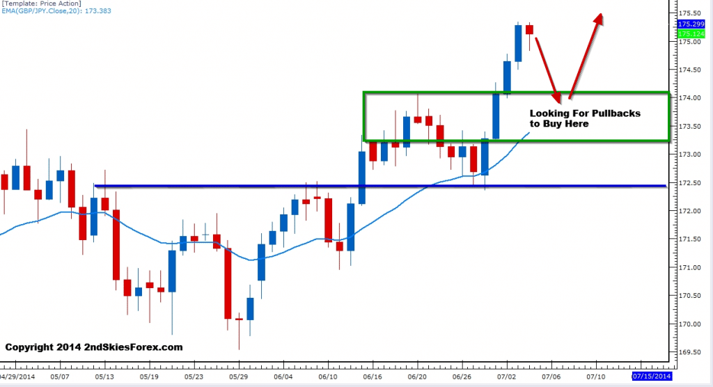 Level ii pricing forex