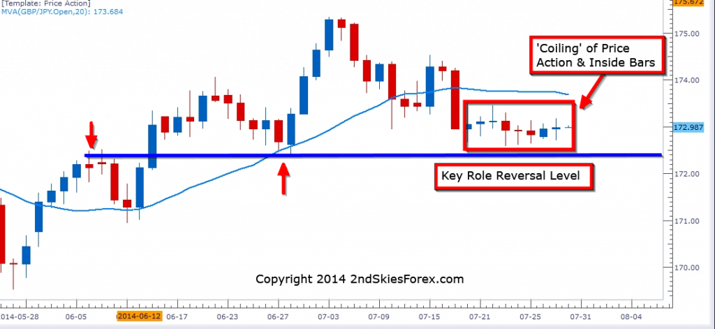 Forex action news
