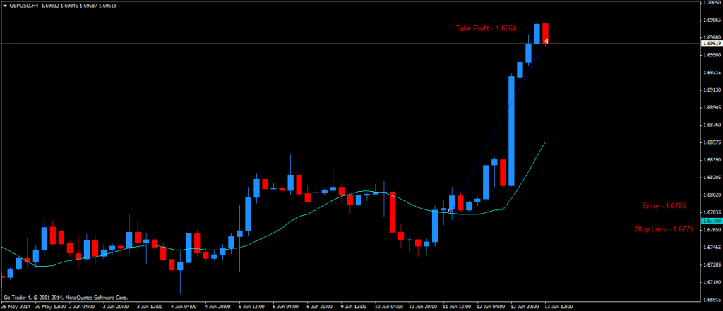 gbpusd price action live setup 2ndskiesforex