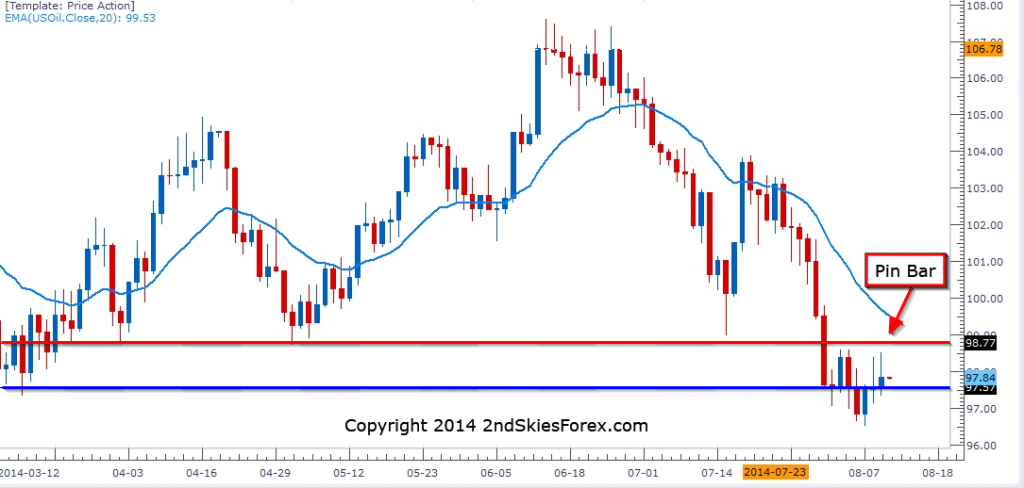 Forex crude live chart