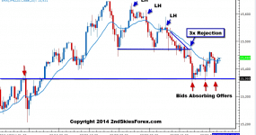 Easy forex israel