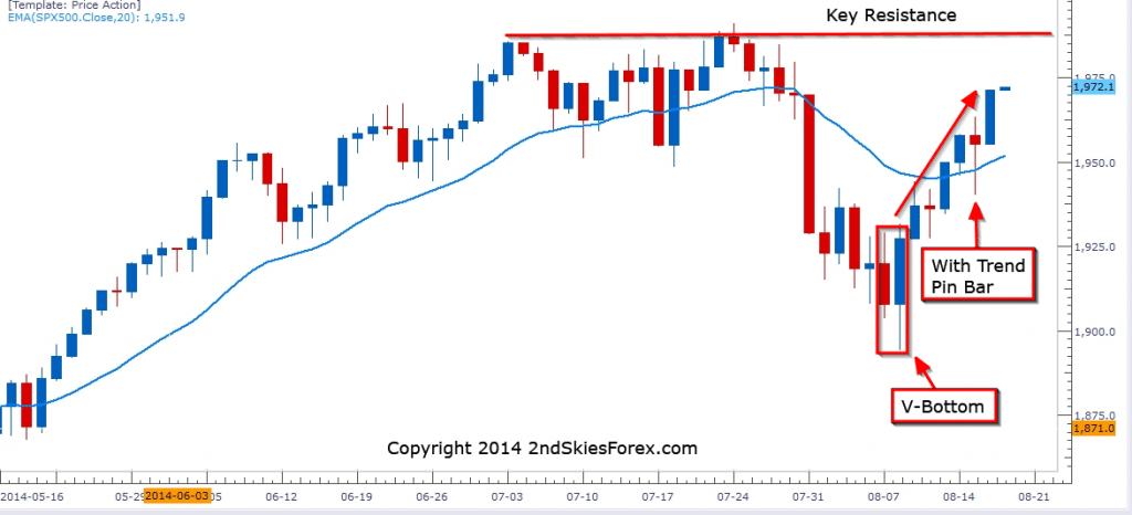 s&p500