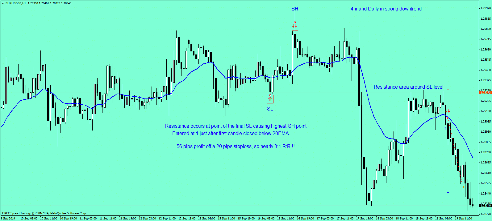 Eur usd forex live chart