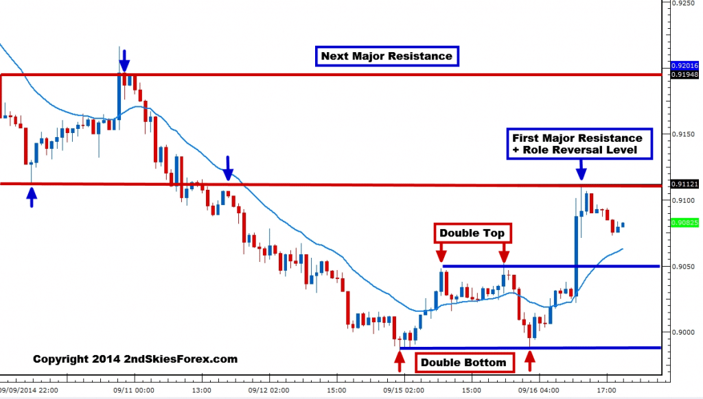audusd